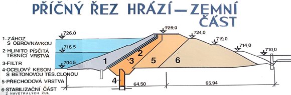 Pn ez hrz - zemn st